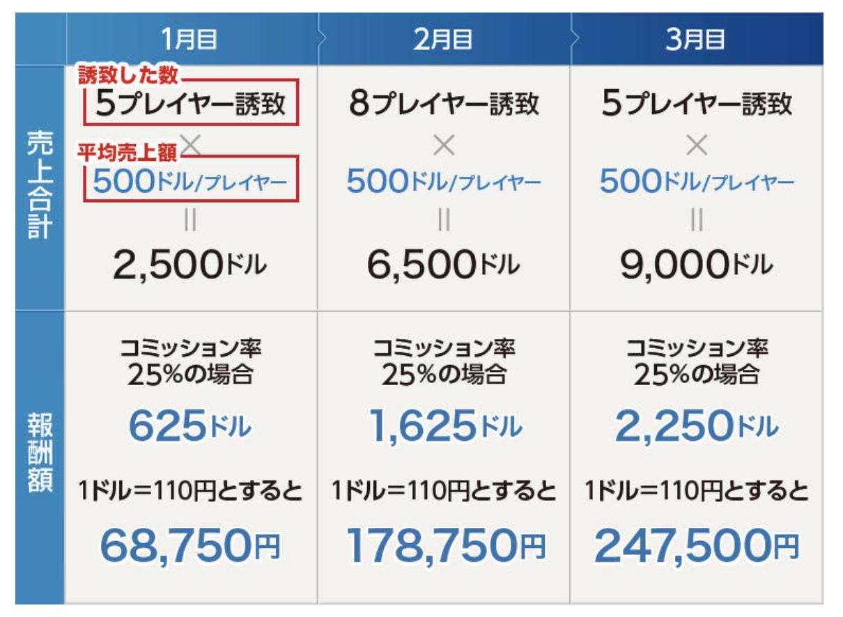 ワンダリーノカジノの評判【2021年レビュー】| カジノラッ ワンダリーノカジノの評判【2021年レビュー】| カジノラッ